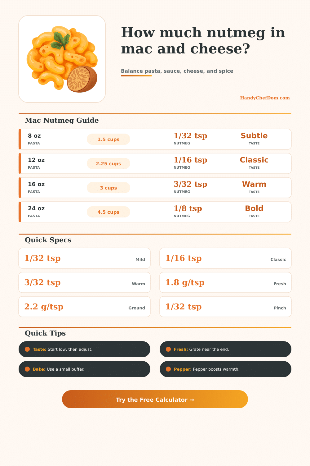 Nutmeg in Mac and Cheese Calculator
