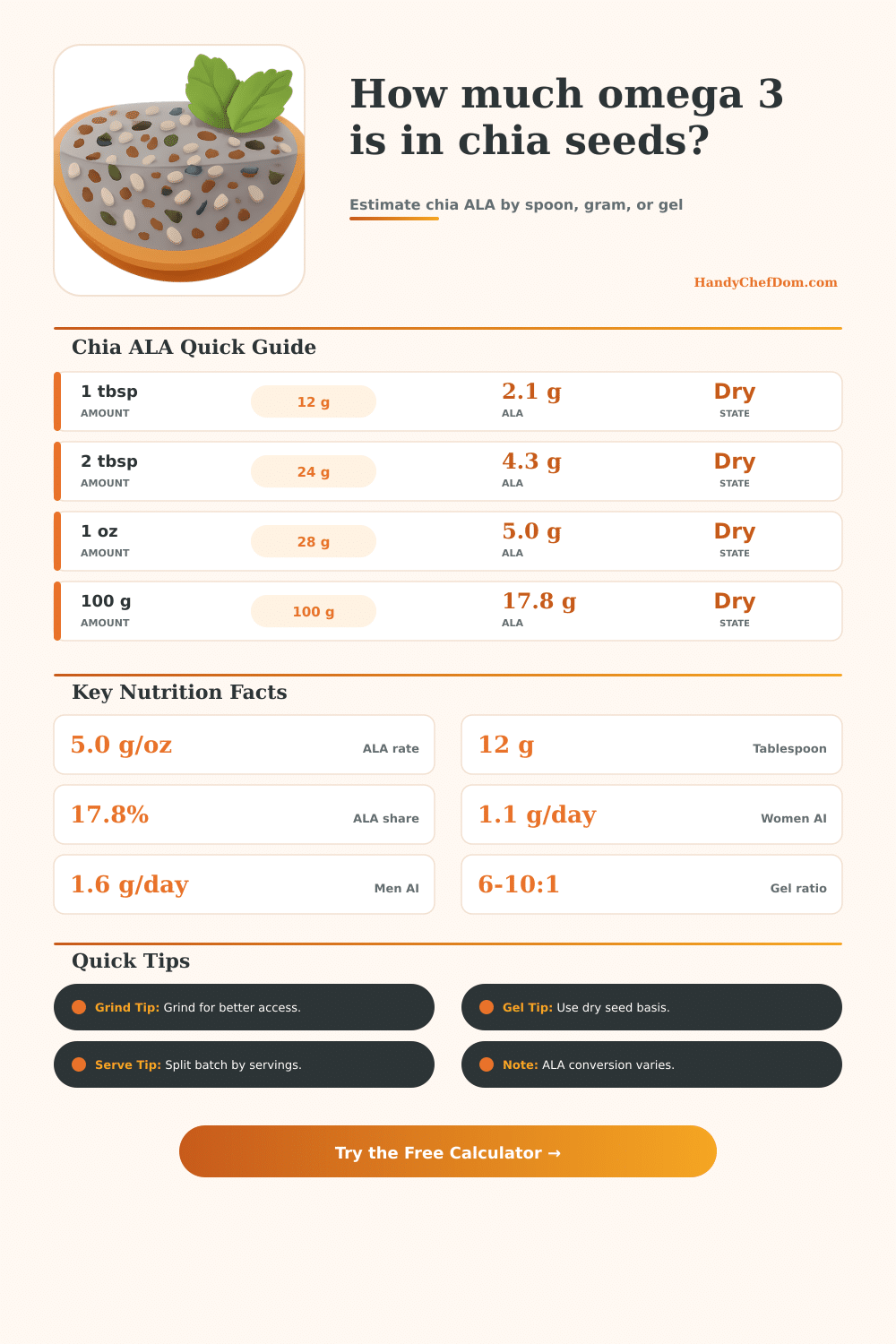 Omega 3 in Chia Seeds Calculator