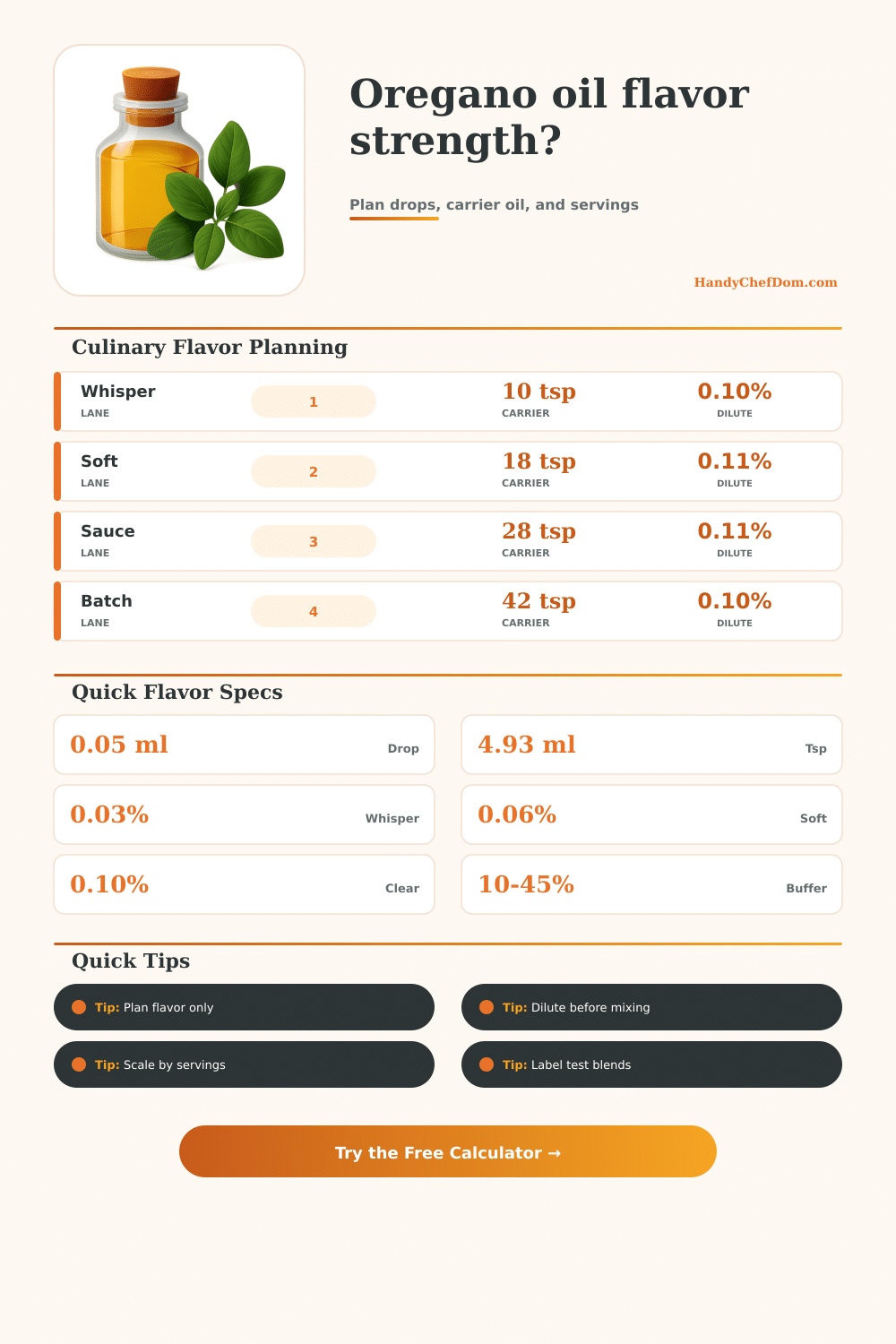 Oregano Oil for SIBO Calculator
