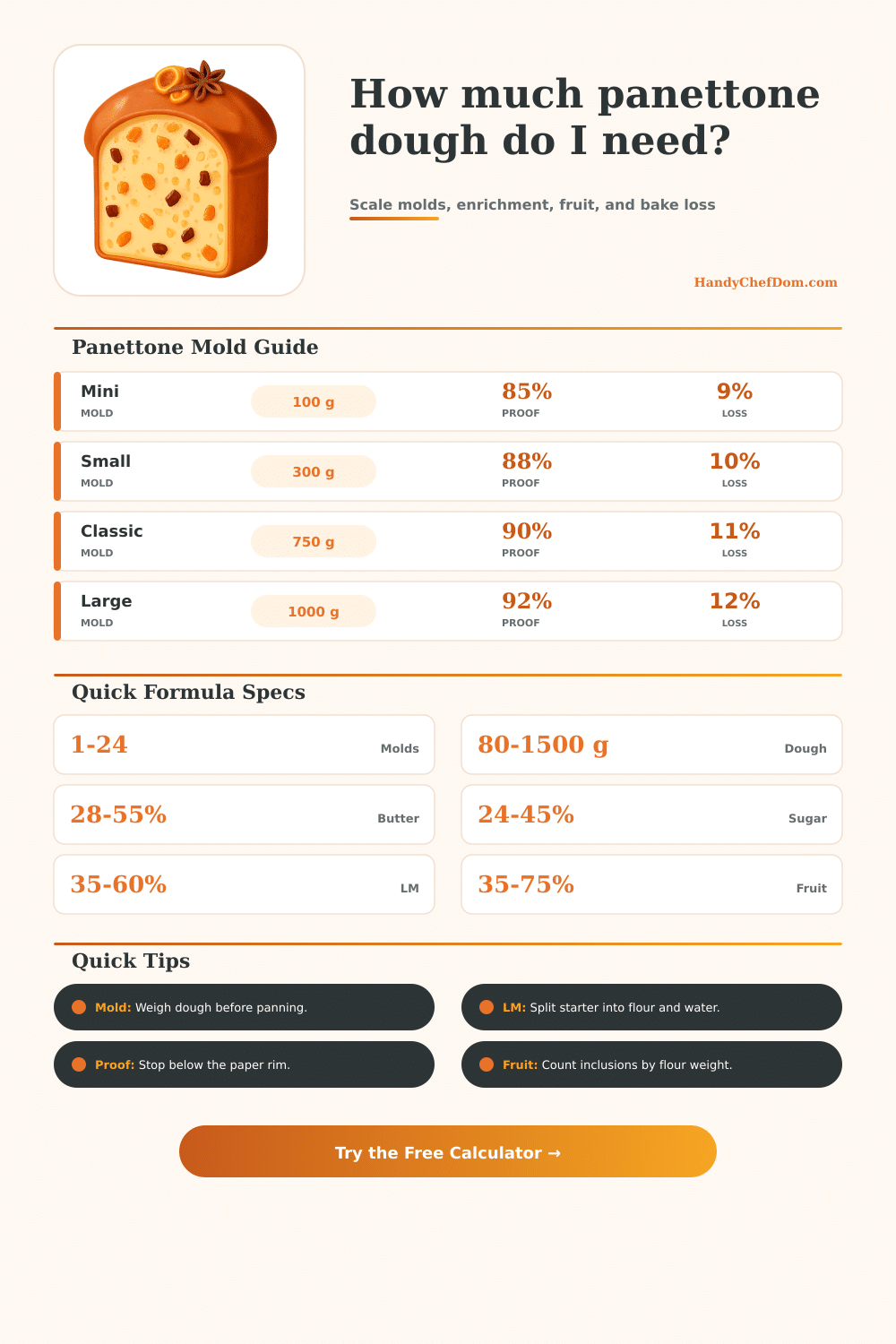 Panettone Dough Calculator | Mold Formula Planner