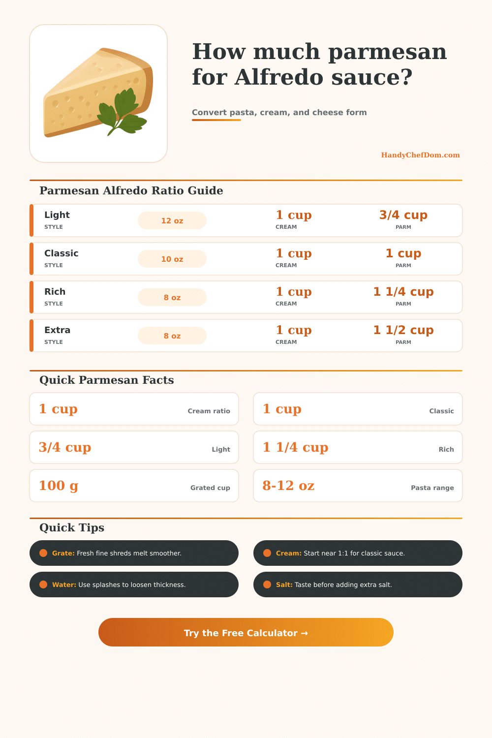 Parmesan for Alfredo Calculator