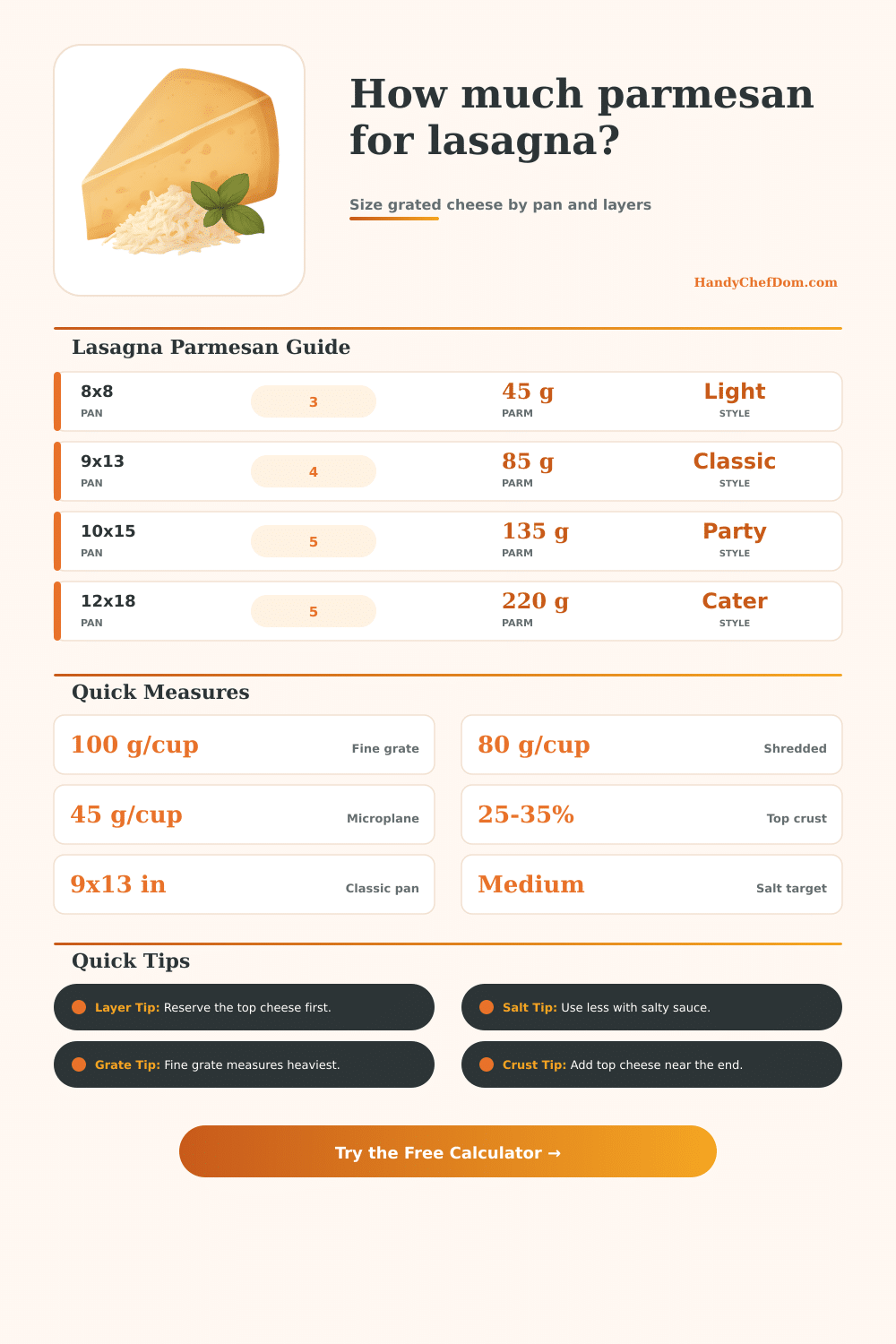 Parmesan for Lasagna Calculator