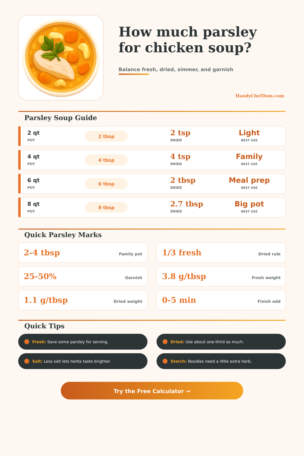 Parsley in Chicken Soup Calculator