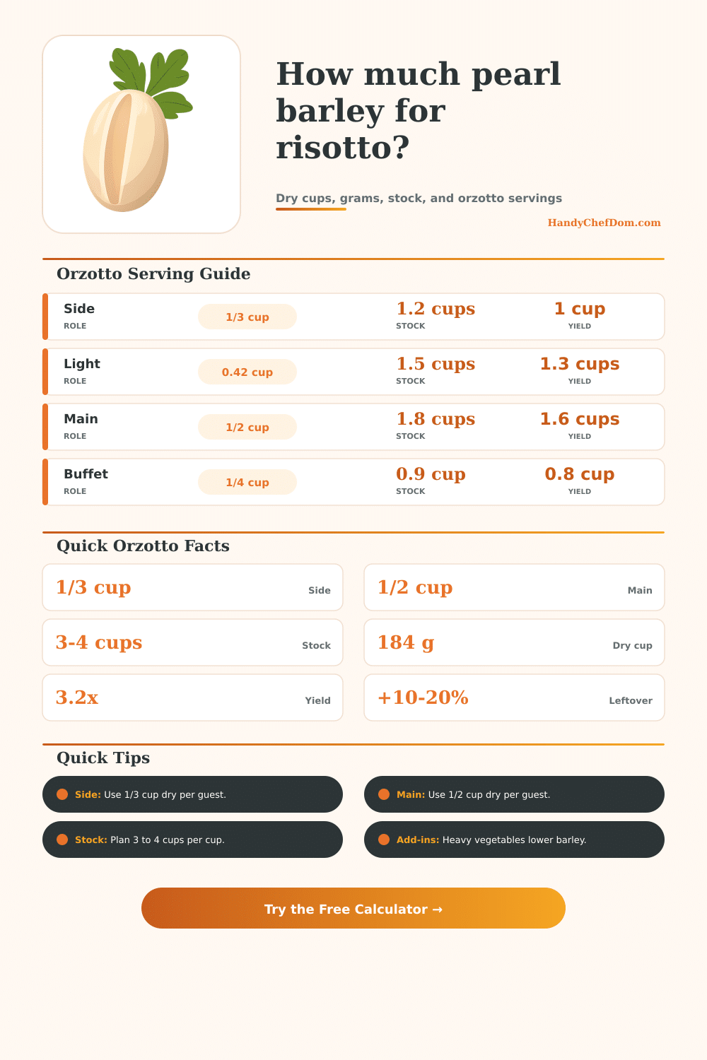 Pearl Barley Per Person for Risotto Calculator