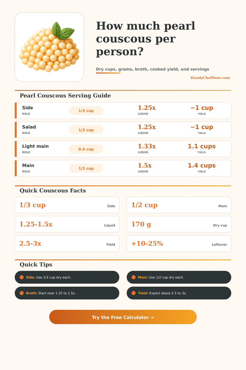 Pearl Couscous Per Person Calculator
