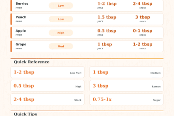 Pectin From Lemon Calculator