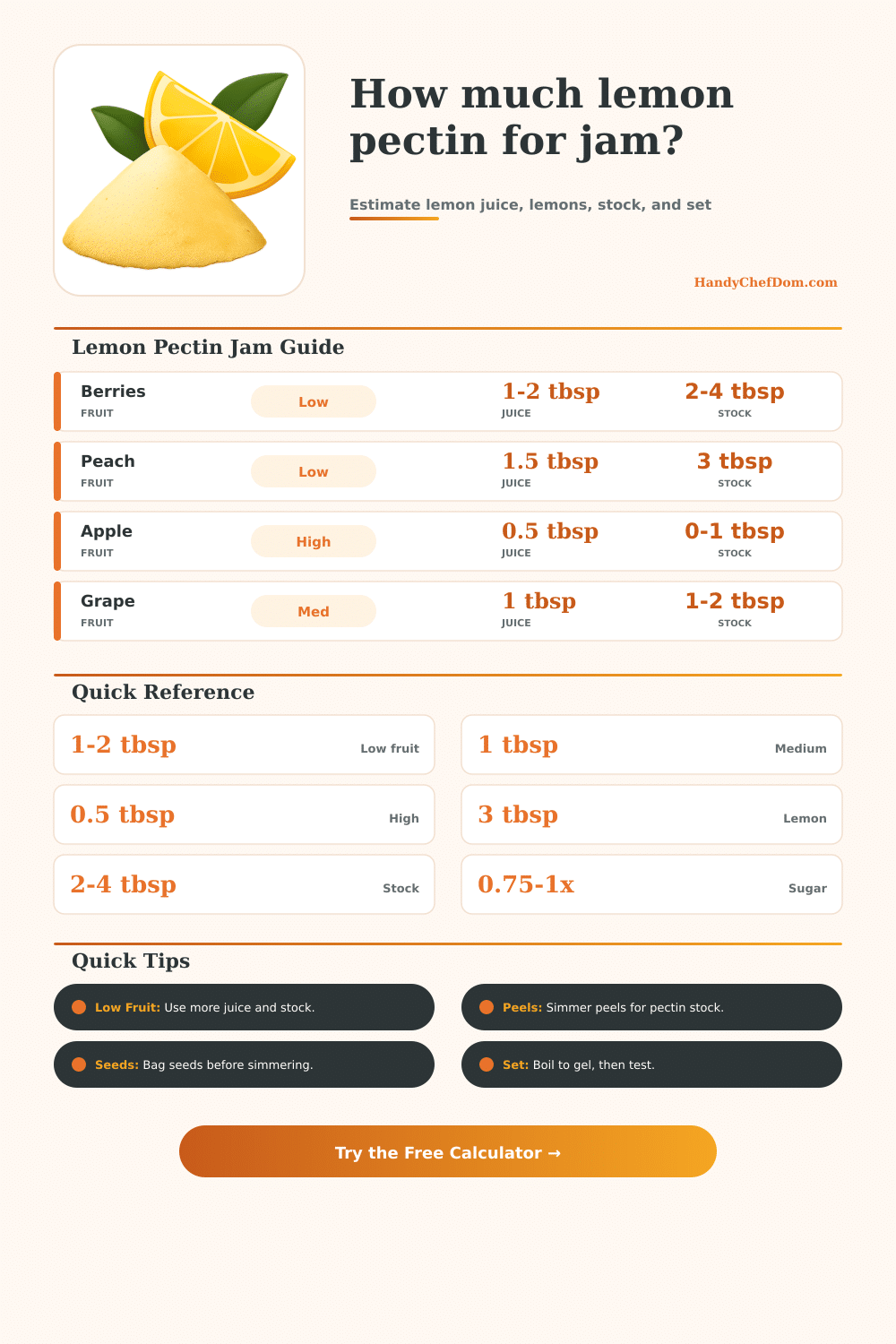 Pectin From Lemon Calculator