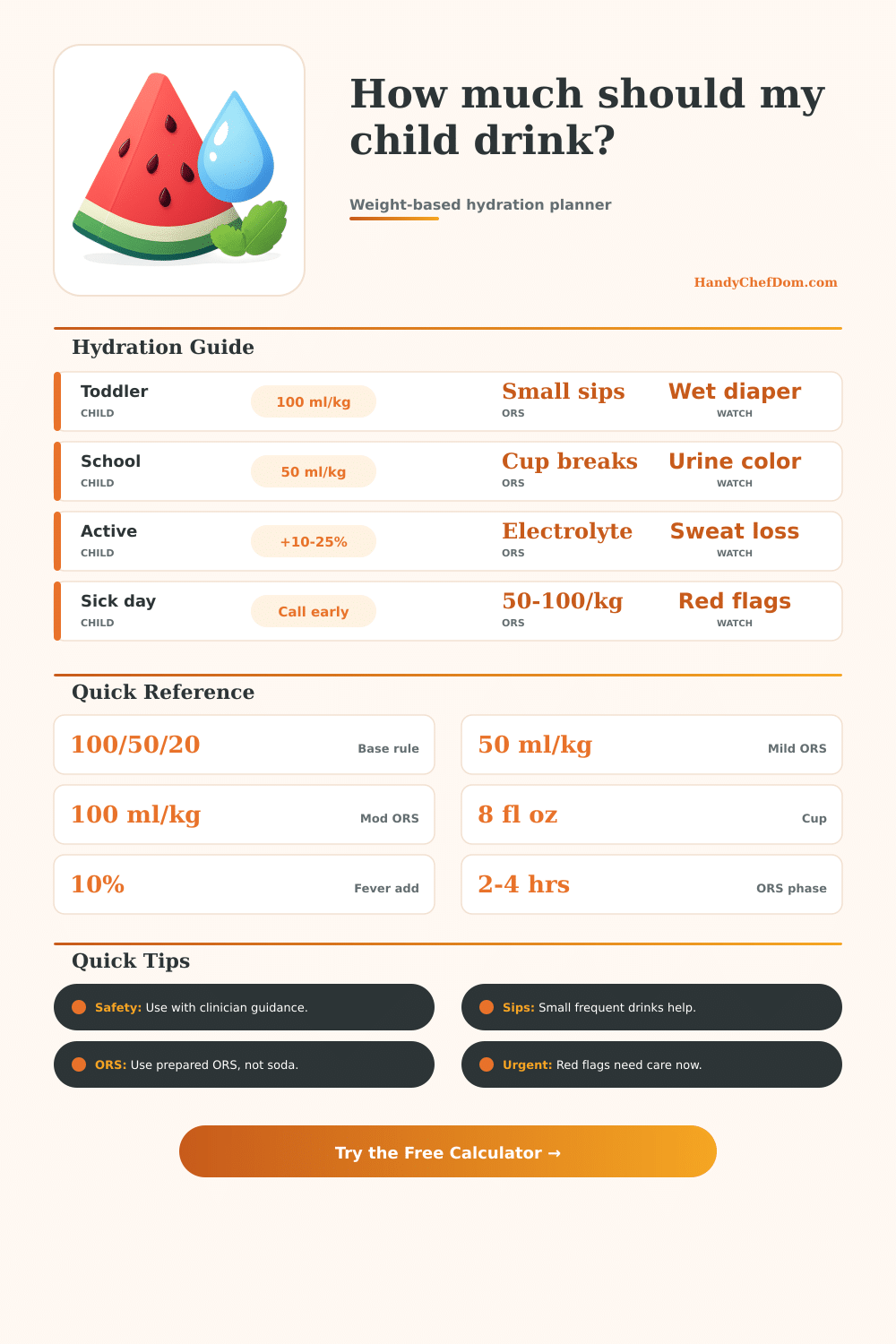 Pediatric Hydration Calculator for Caregivers
