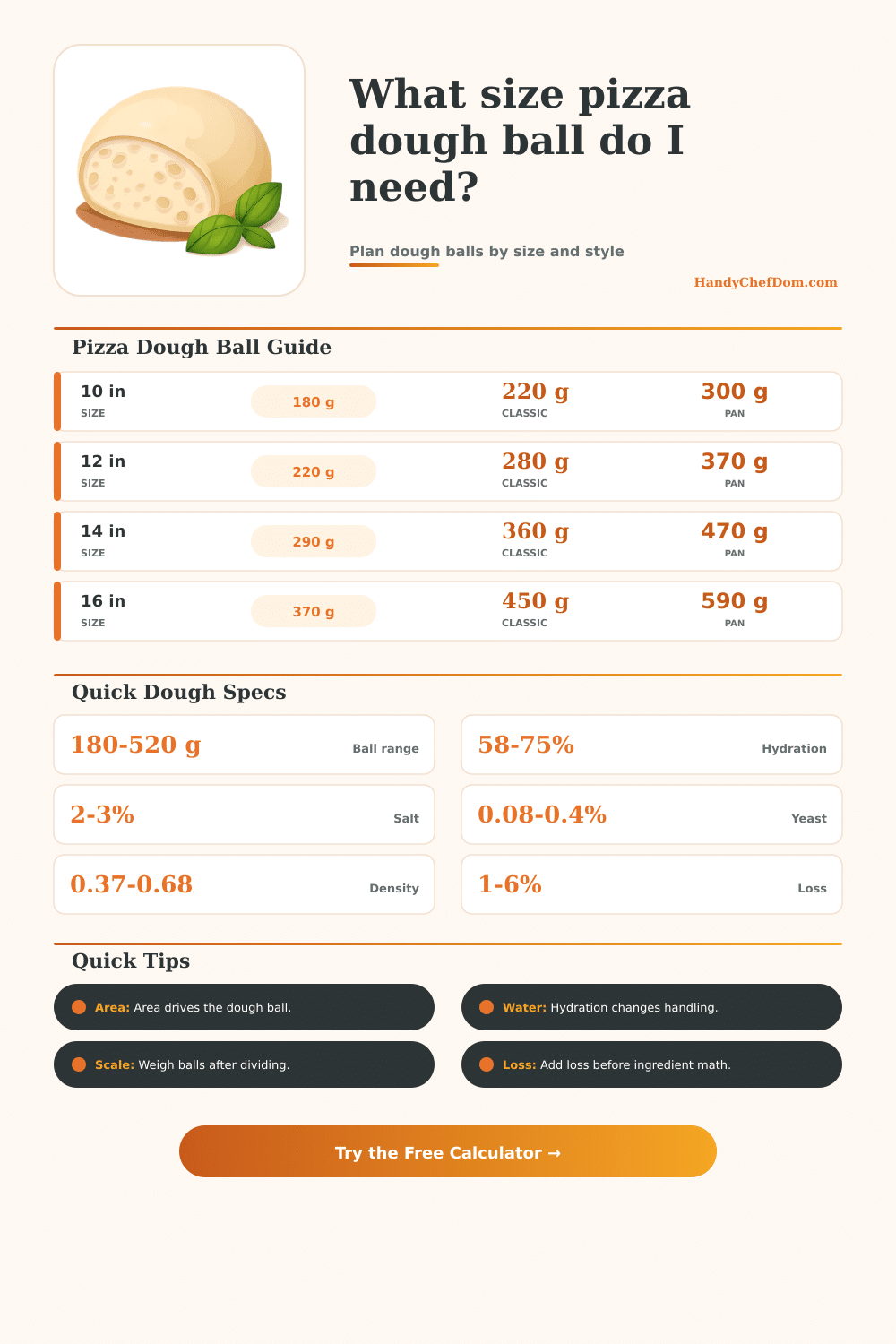Pizza Dough Ball Size Calculator