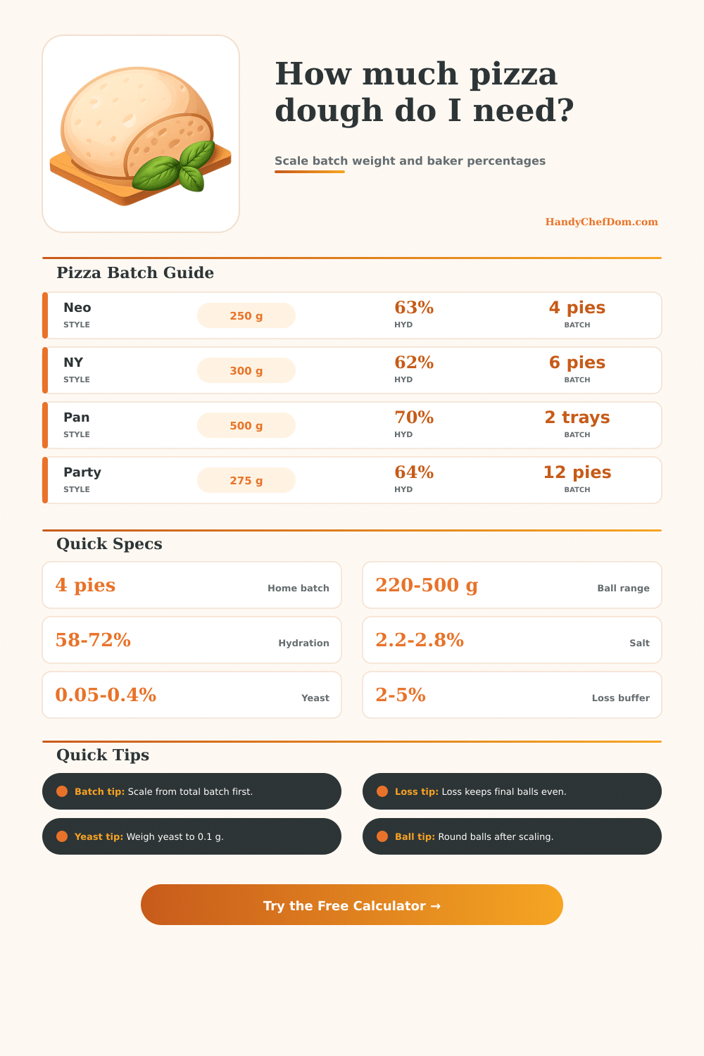 Pizza Dough Weight Calculator | HandyChefDom