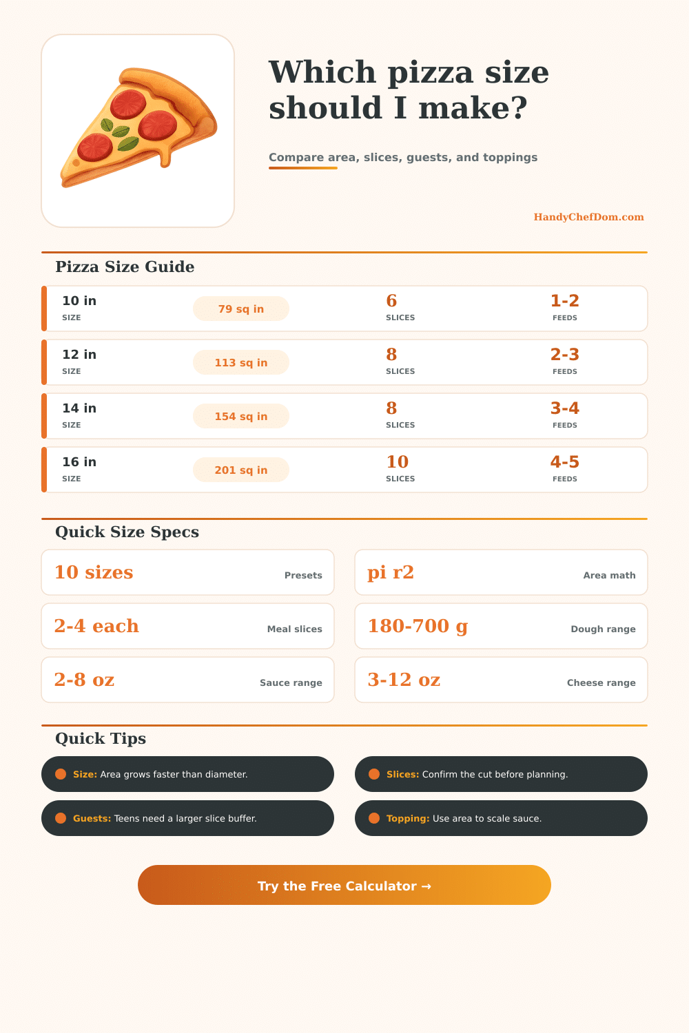 Pizza Size Calculator