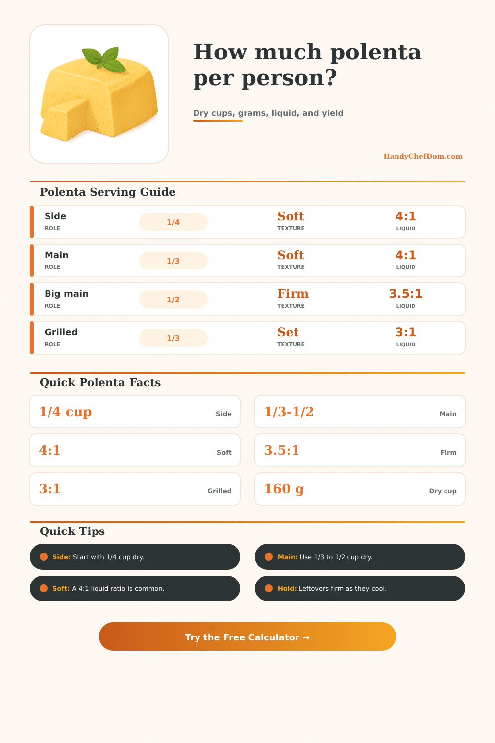 Polenta Per Person Calculator