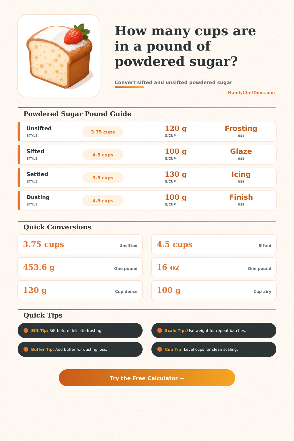 Powdered Sugar in a Pound Calculator