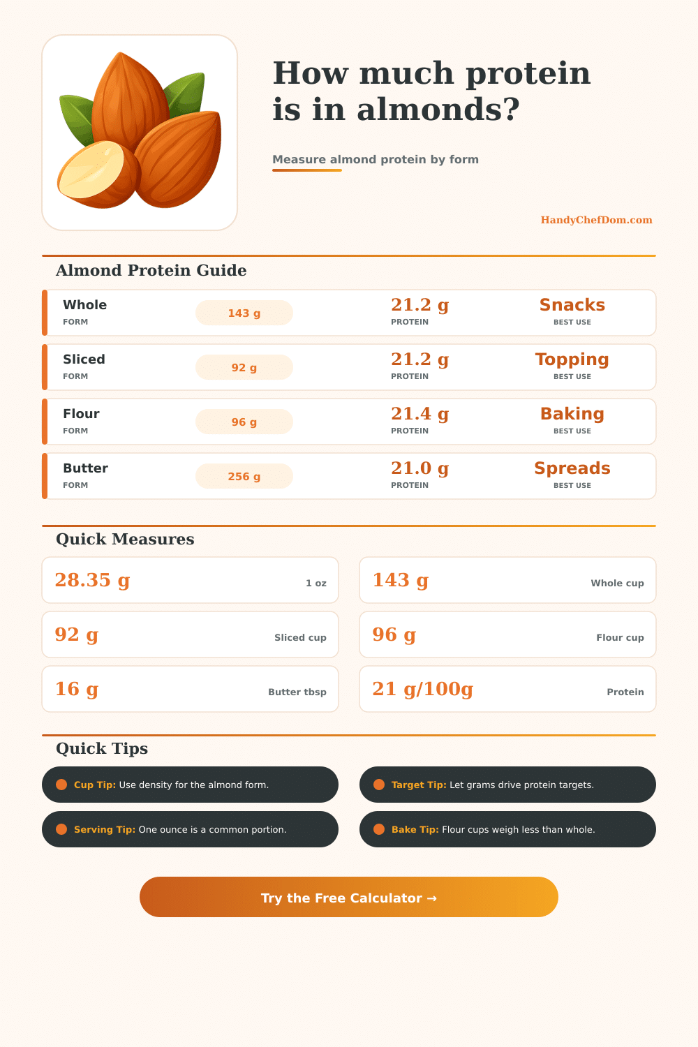 Protein in Almonds Calculator