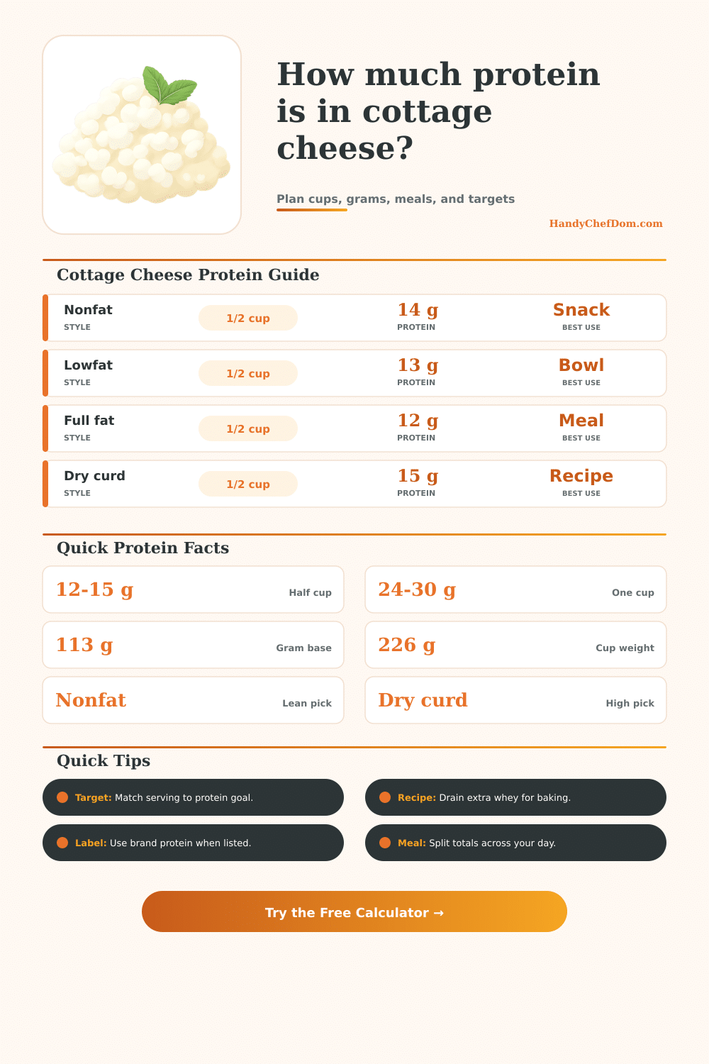 Protein in Cottage Cheese Calculator