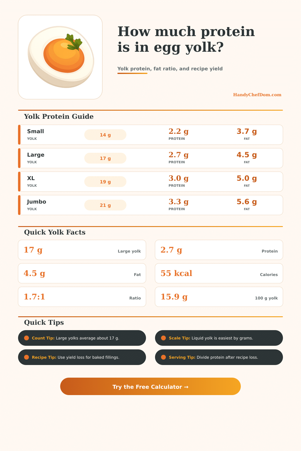 Protein in Egg Yolk Calculator