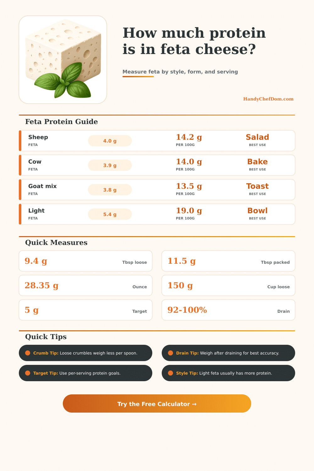 Protein in Feta Cheese Calculator