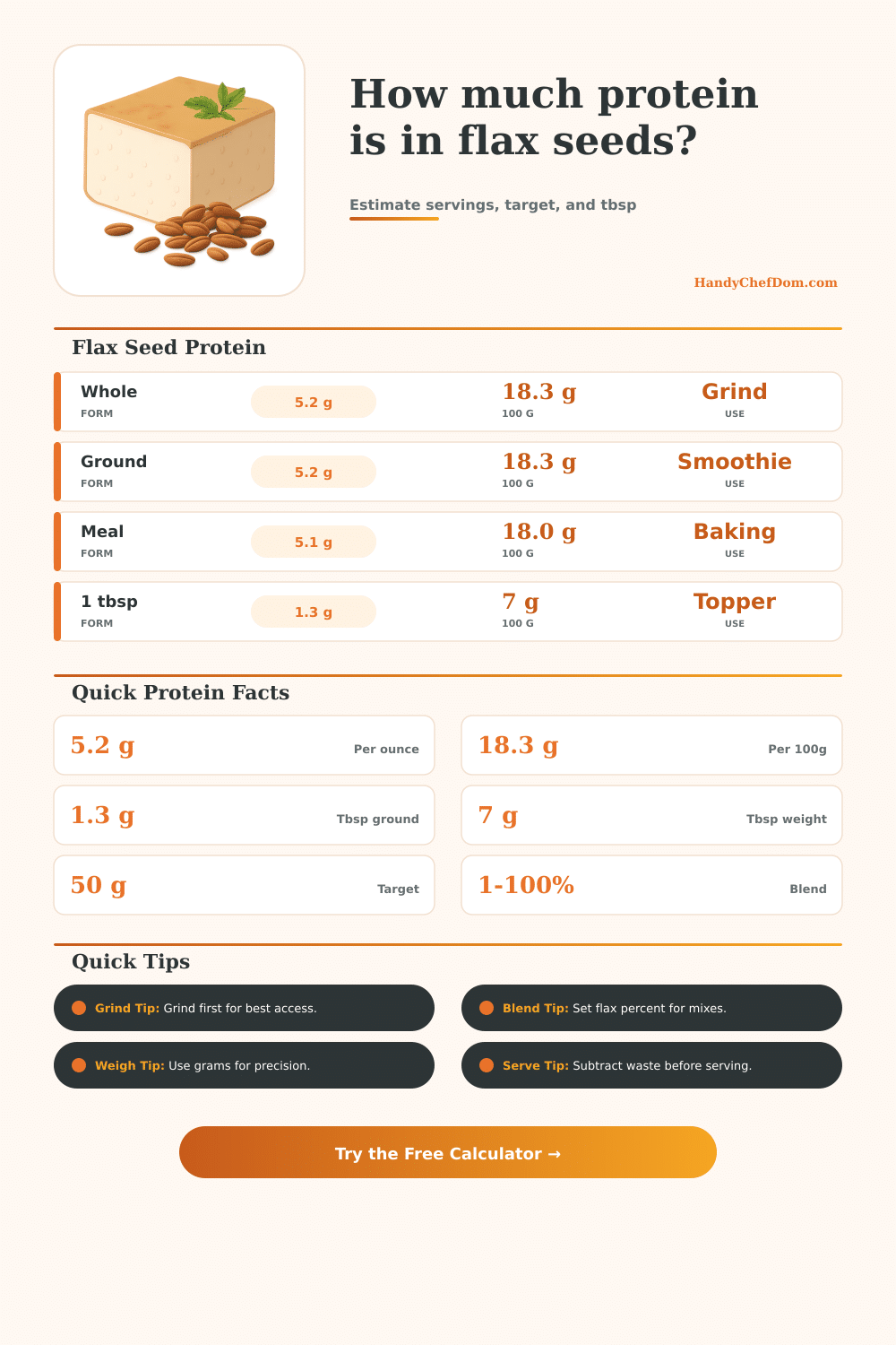 Protein in Flax Seeds Calculator