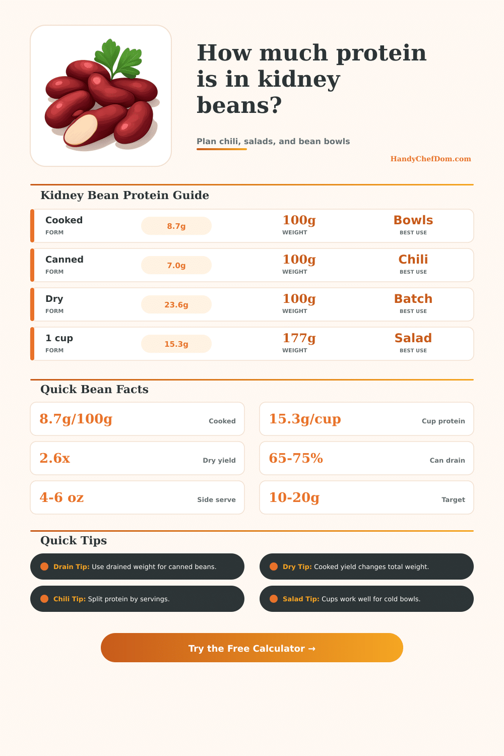 Protein in Kidney Beans Calculator
