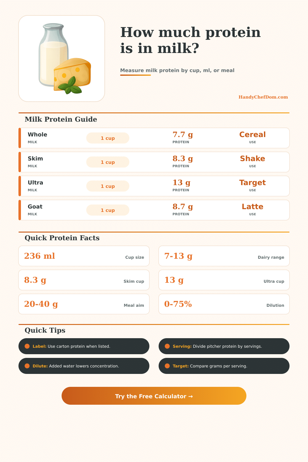 Protein in Milk Calculator