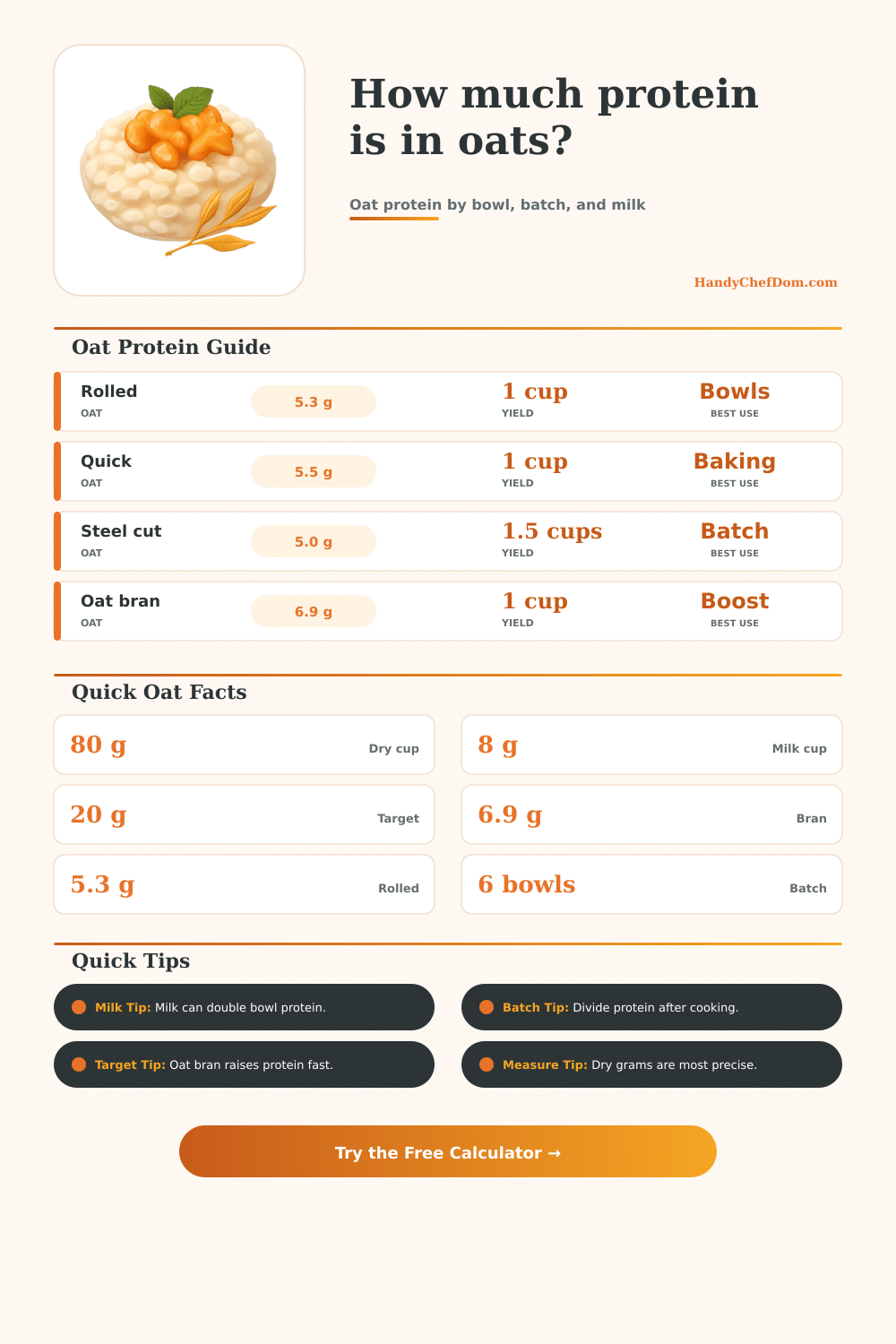 Protein in Oats Calculator