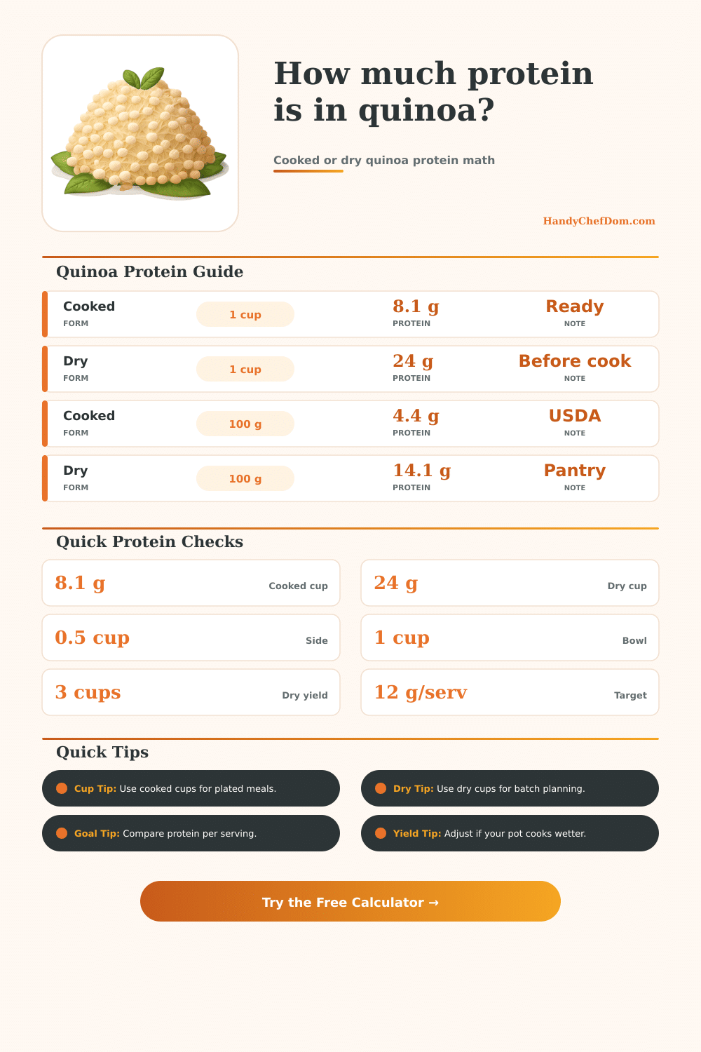 Protein in Quinoa Calculator