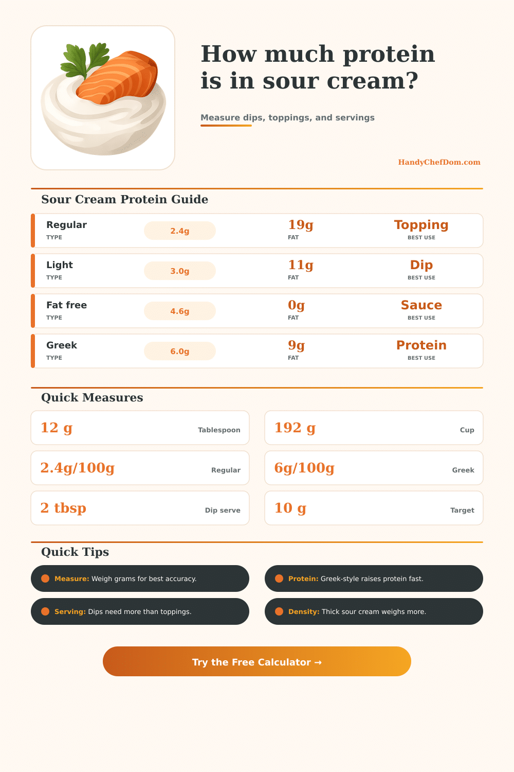 Protein in Sour Cream Calculator
