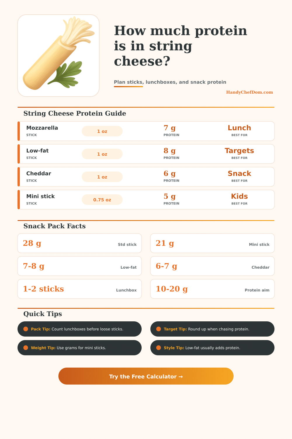 Protein in String Cheese Calculator