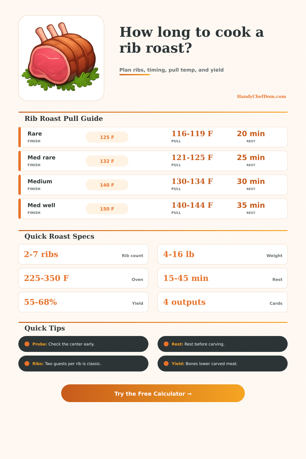 Rib Roast Cooking Time Calculator