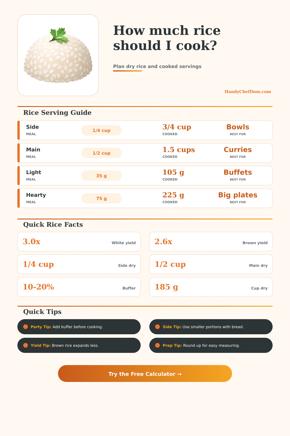 Rice Serving Calculator