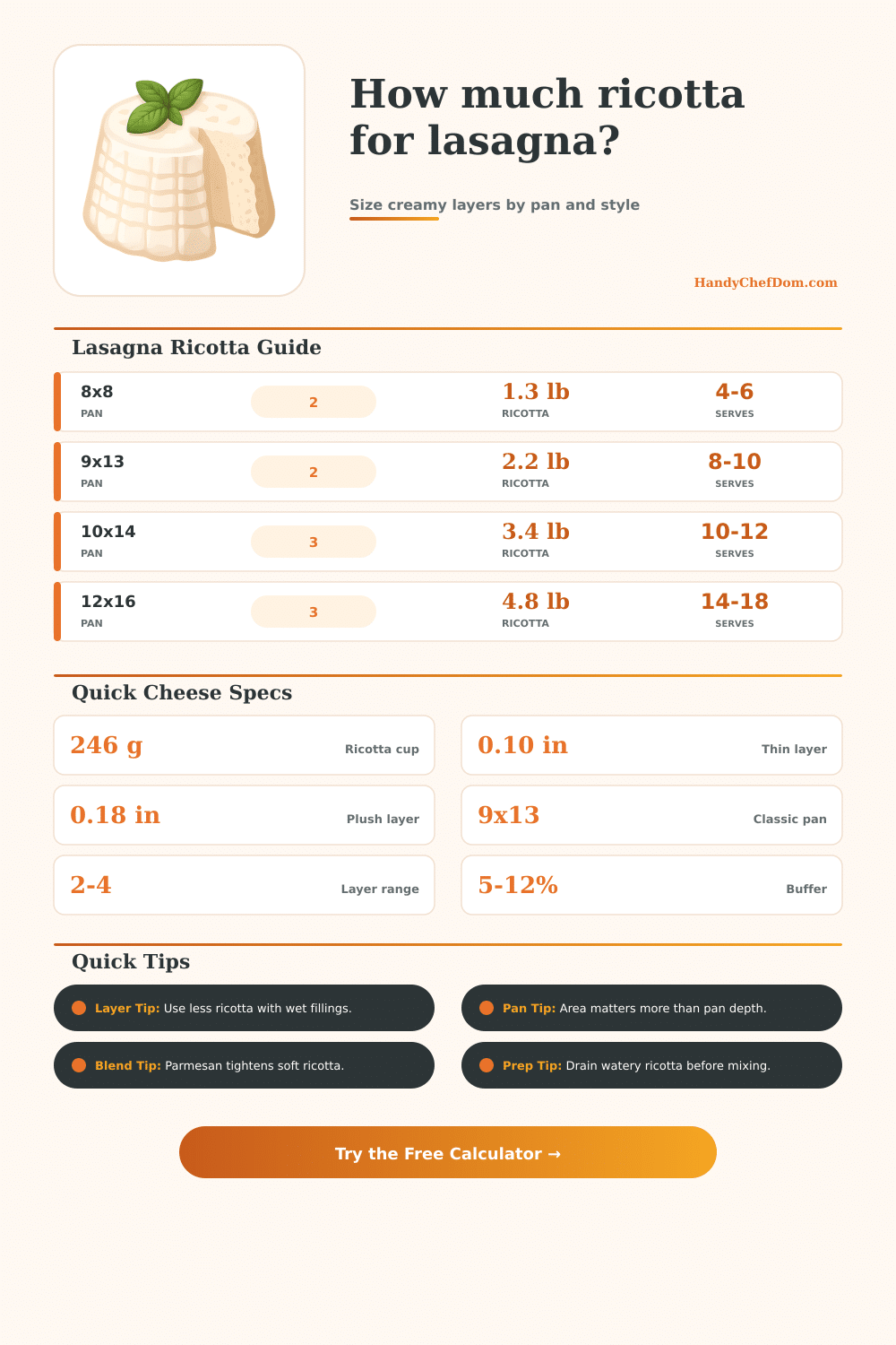Ricotta Cheese for Lasagna Calculator
