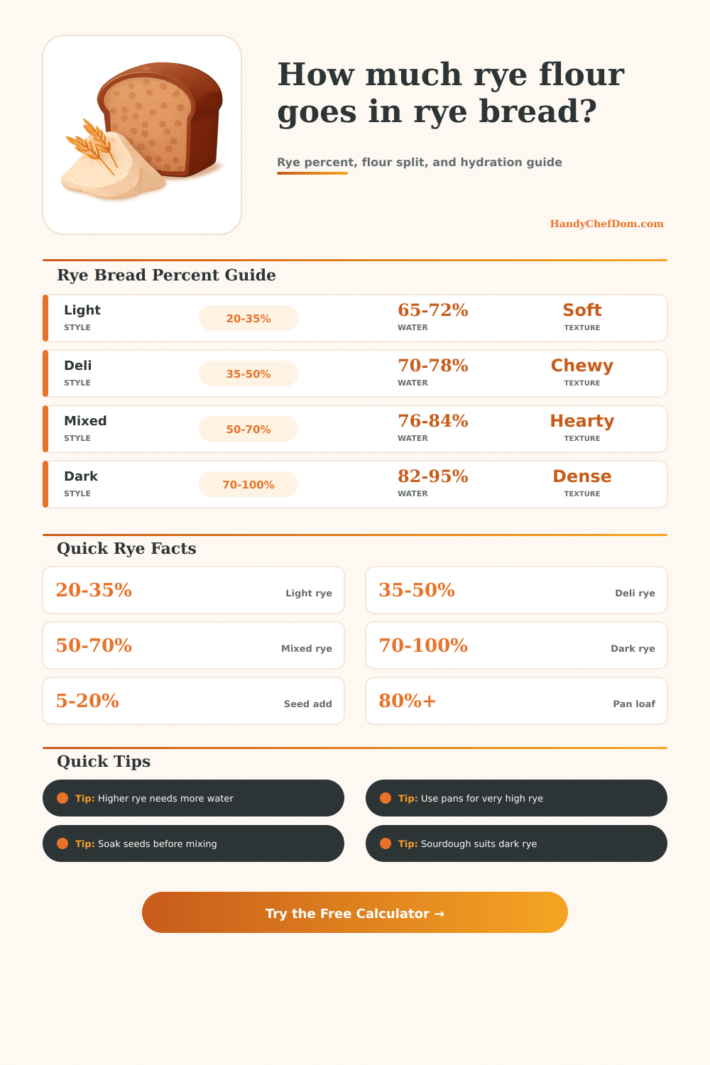 Rye Flour in Rye Bread Calculator