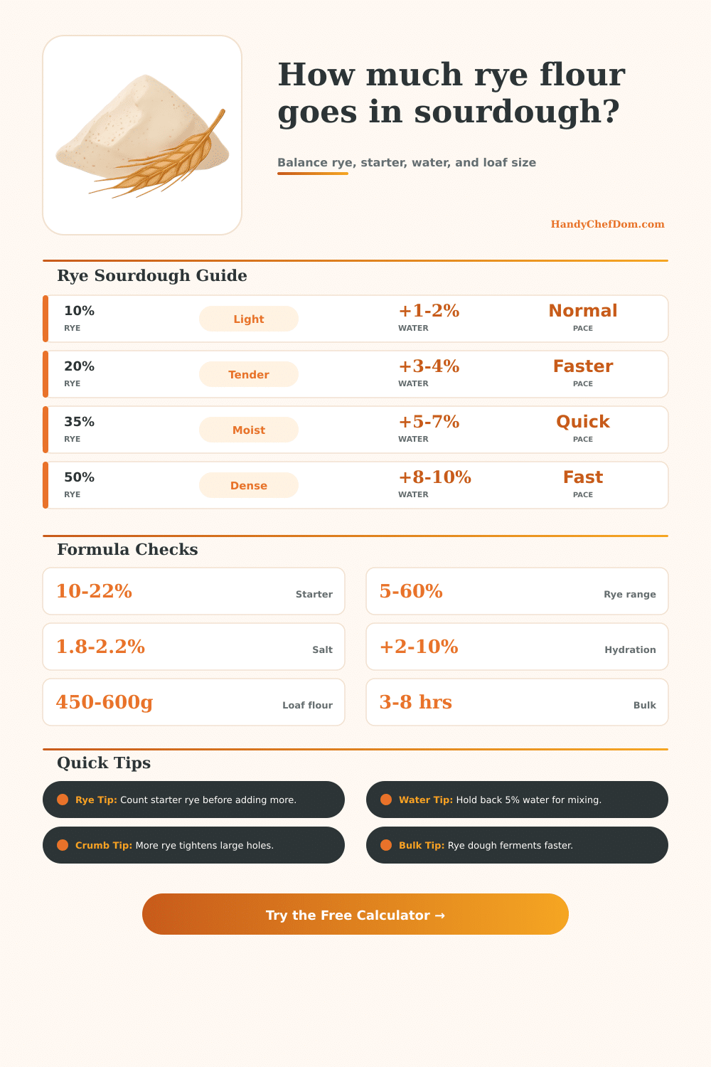 Rye Flour to Add to Sourdough Bread Calculator