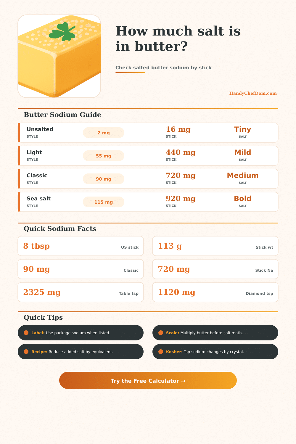 Salt in a Stick of Butter Calculator