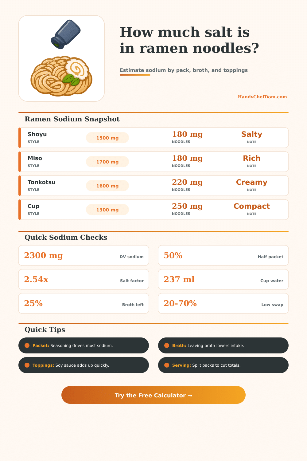Salt in Ramen Noodles Calculator