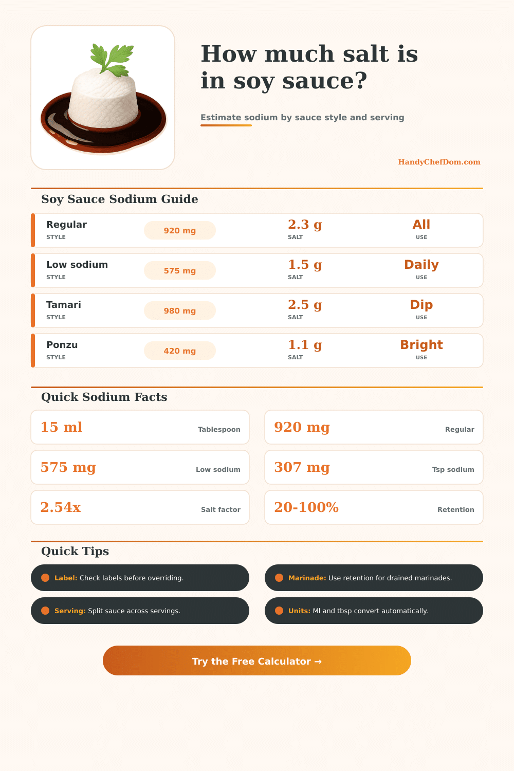 Salt in Soy Sauce Calculator