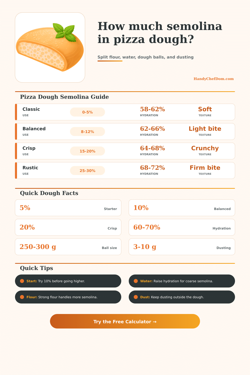 Semolina in Pizza Dough Calculator