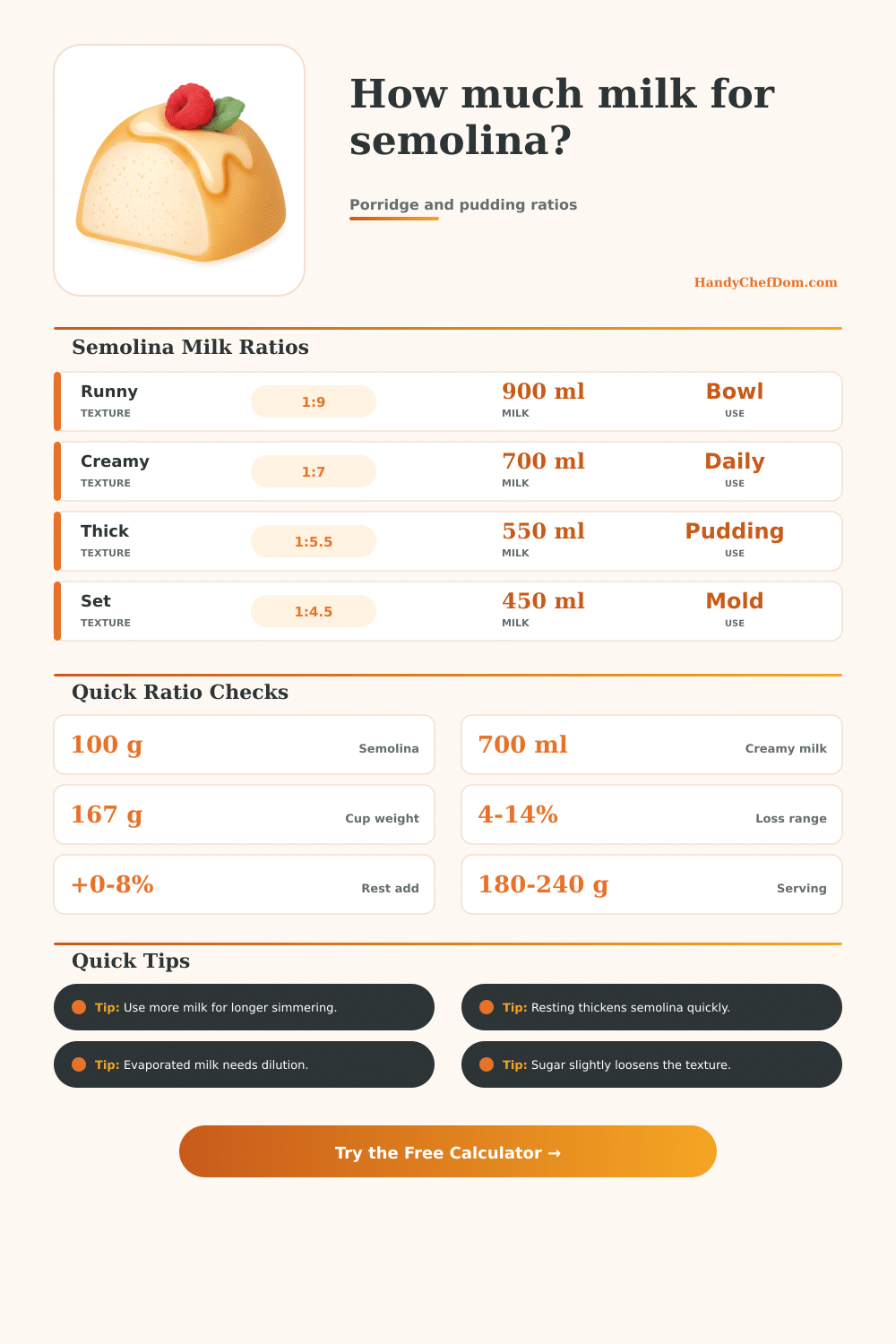 Semolina to Milk Calculator for Porridge and Pudding