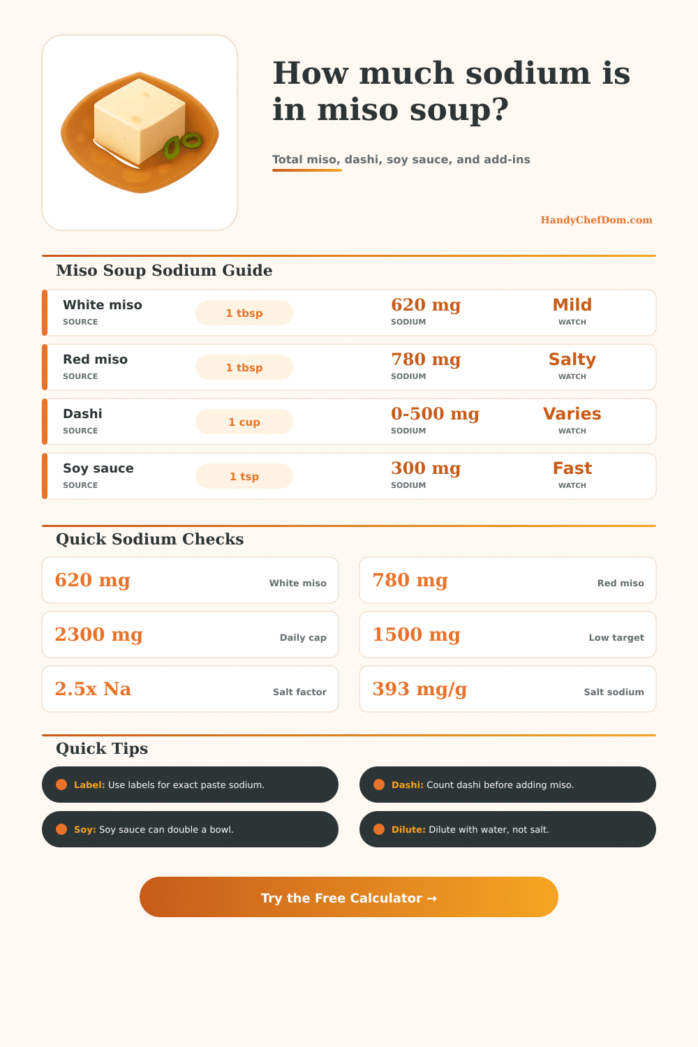 Sodium in Miso Soup Calculator