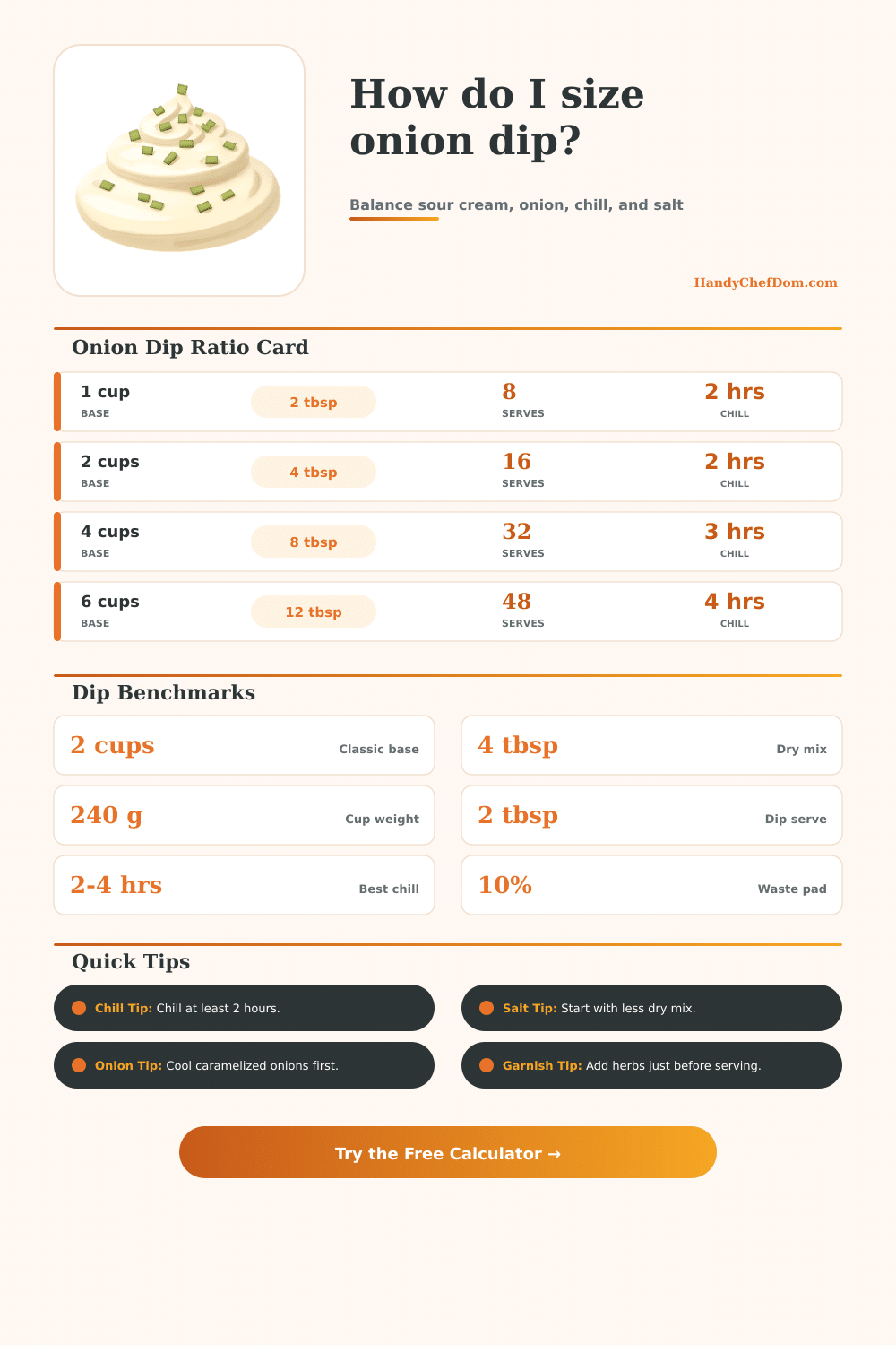 Sour Cream for Onion Dip Calculator