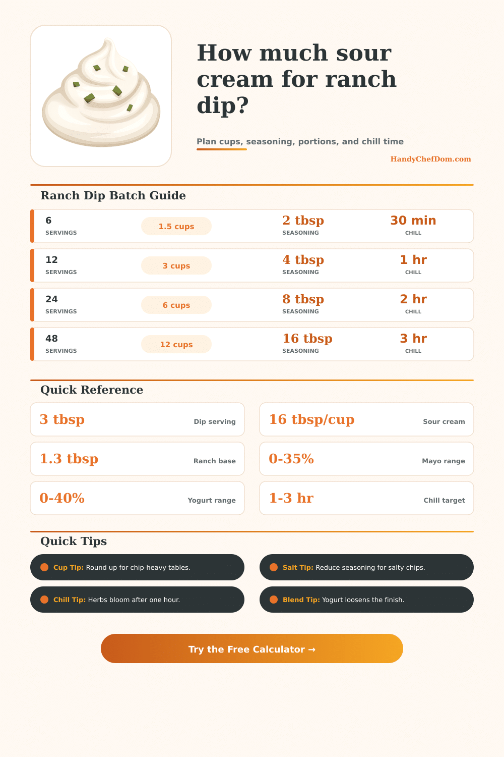 Sour Cream for Ranch Dip Calculator