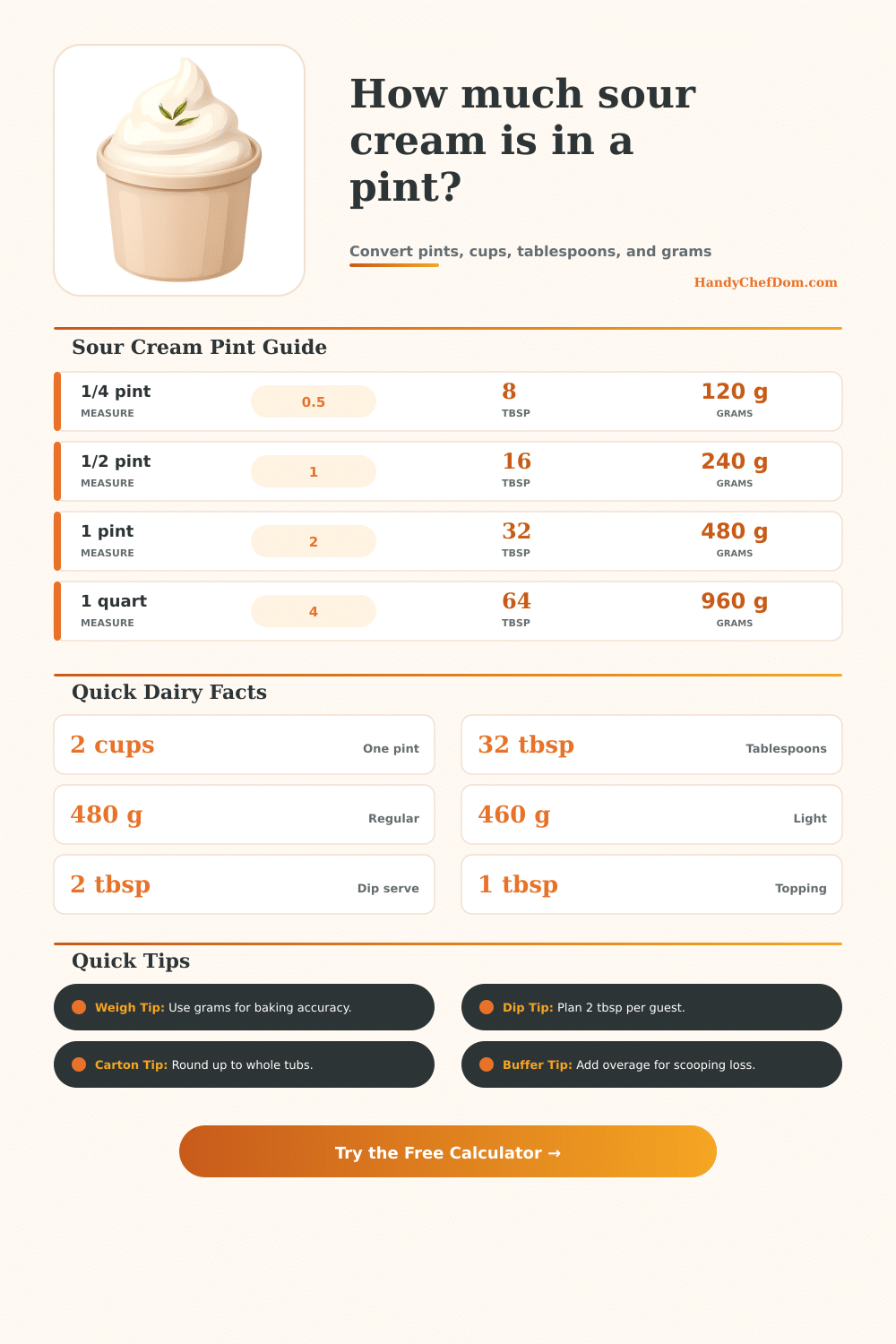 Sour Cream in a Pint Calculator