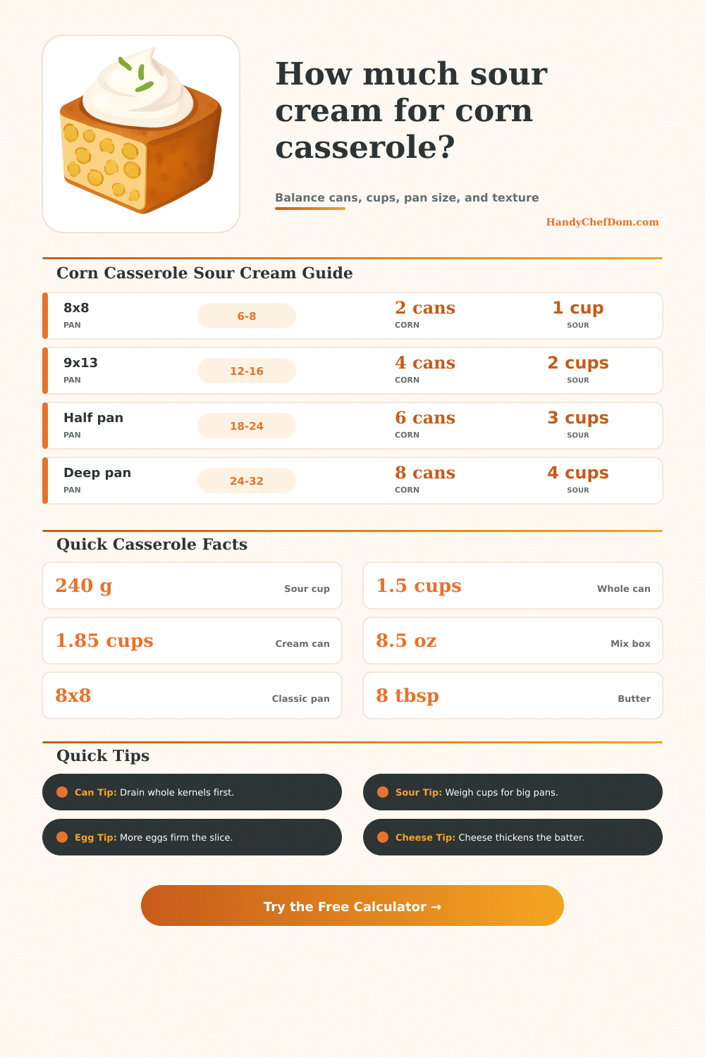 Sour Cream in Corn Casserole Calculator