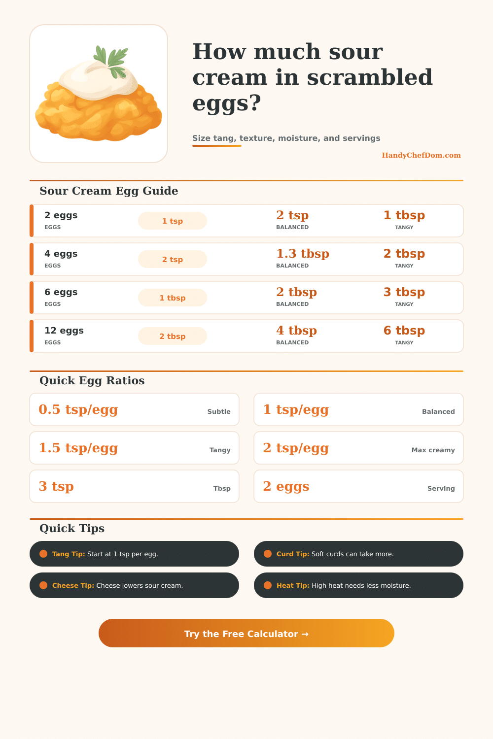 Sour Cream in Scrambled Eggs Calculator