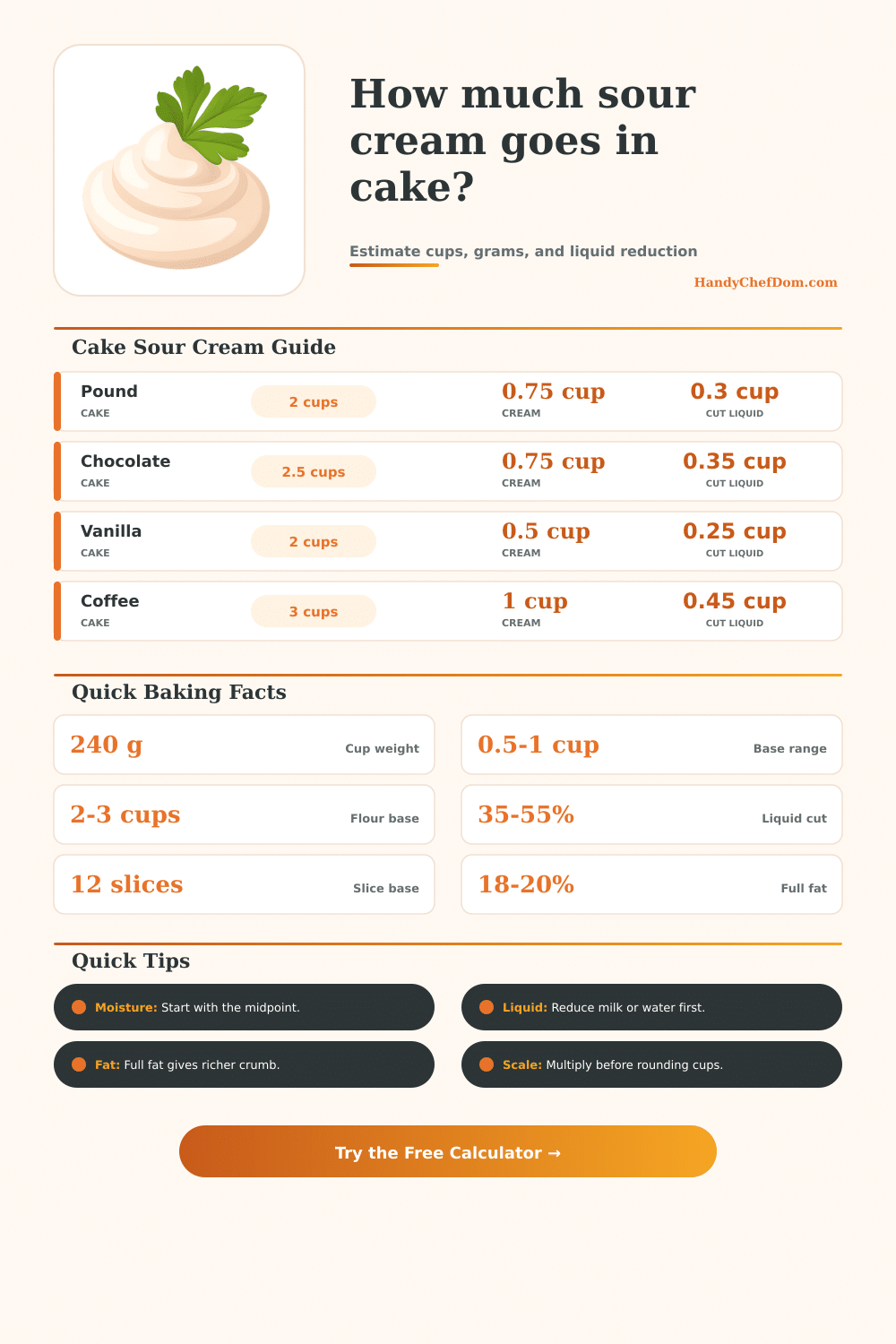 Sour Cream To Add To Cake Calculator