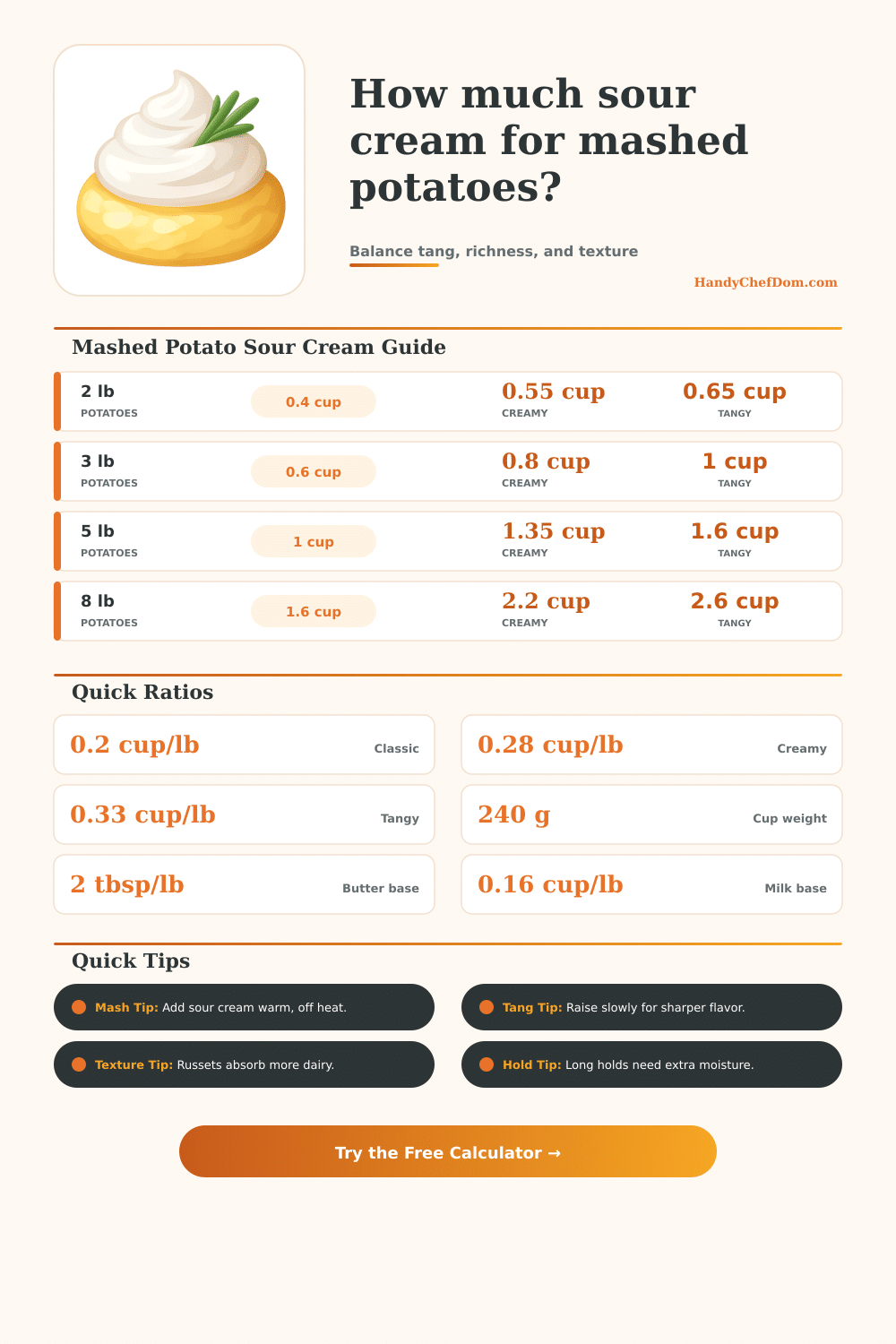 Sour Cream to Add to Mashed Potatoes Calculator