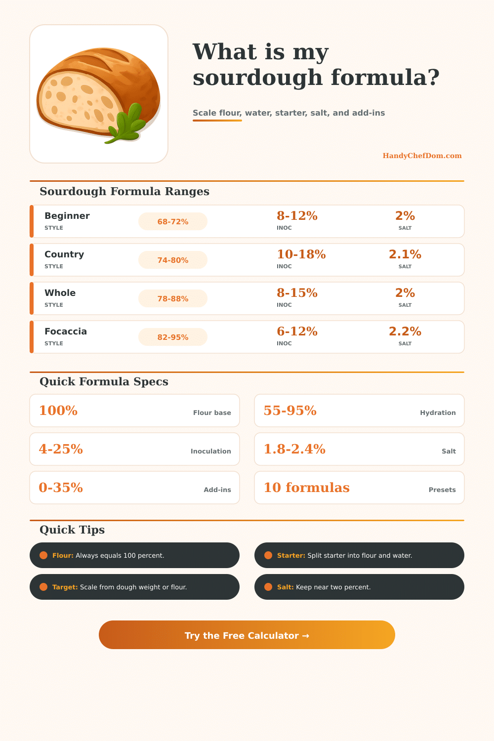 Sourdough Bakers Percentage Calculator