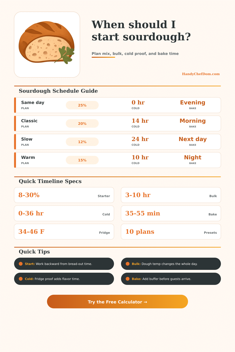 Sourdough Timeline Calculator | Bake Schedule Planner