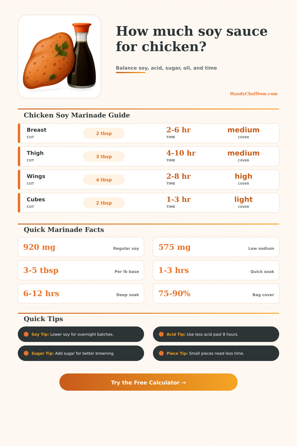 Soy Sauce Chicken Marinade Calculator | HandyChefDom