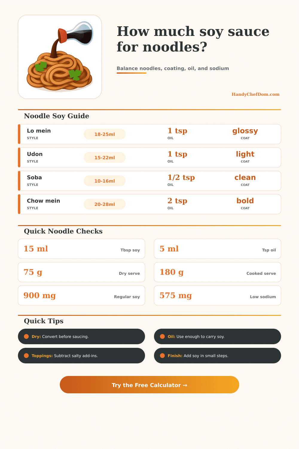 Soy Sauce in Noodles Calculator